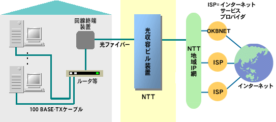 接続イメージ